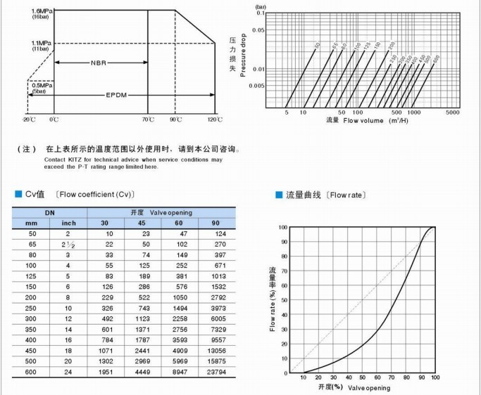 点击新窗口打开大图