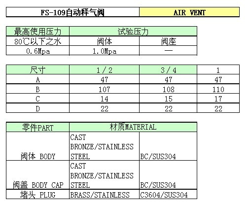 热迪（9）台湾富山自动排气阀